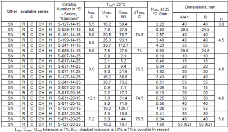 High Reliability import TEC